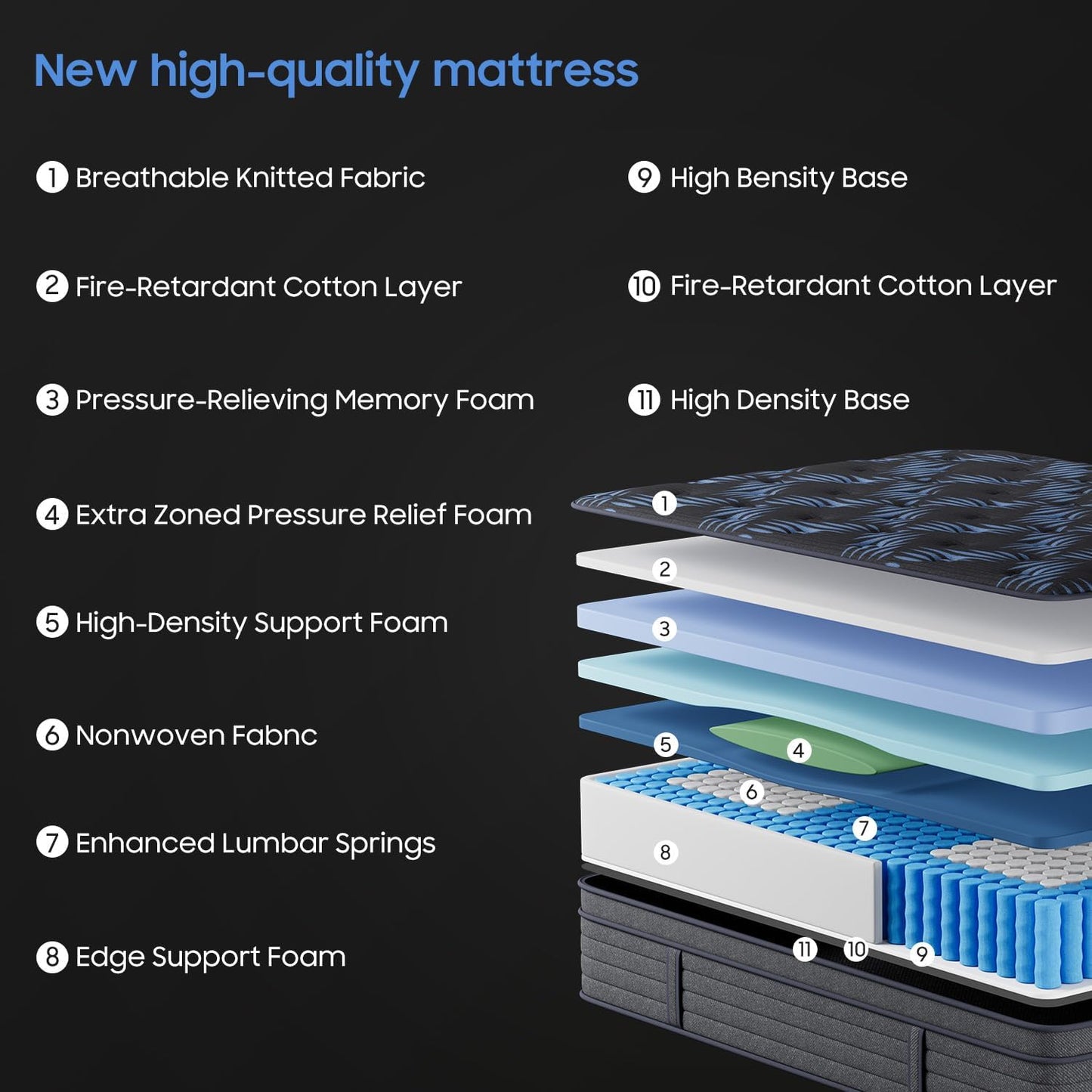 Queen Mattress, 10 Inch Premium Hybrid Mattress with Advanced Pocket Spring Technology,Optimal Spinal Support,Pain Relief and Motion Isolation,365 Night Trial - Forever Warranty,CertiPUR-US