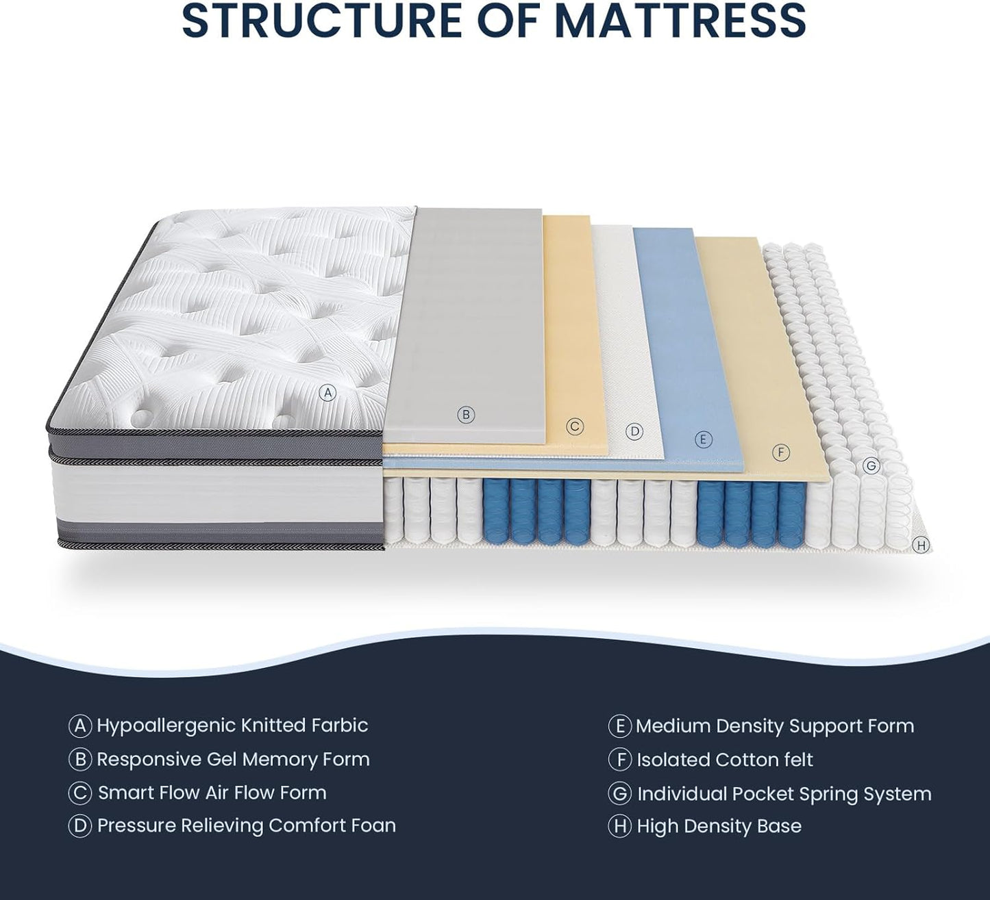 Full Size Double Mattress 12 inch - Deep Sleep Medium Firm Hybrid Mattresses with Memory Foam & Individually Pocket Springs, Fiberglass-Free Bed in a Box, Pressure Relief, Edge Support, CertiPUR-US
