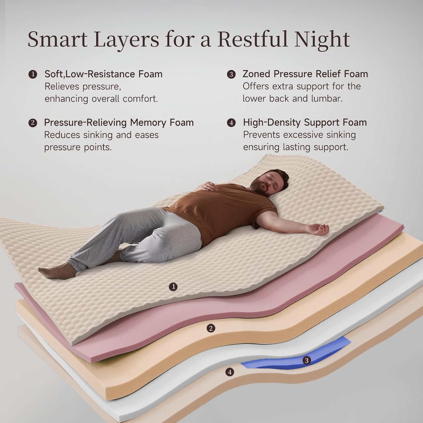 14 Inch Queen Hybrid Mattress, Cooling Gel Memory Foam & Zoned Pocket Coils, Pressure Relief, Motion Isolation, Breathable Bed in a Box, CertiPUR-US Certified